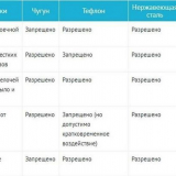 Efektivní způsoby, jak vyčistit pánev od sazí zvenčí uvnitř + foto...